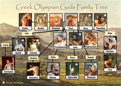 hermes family history|greek gods family tree diagram.